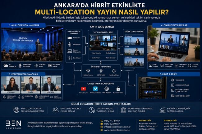 Ankara Hibrit Etkinlik: Multi-Location Yayın Rehberi 2026