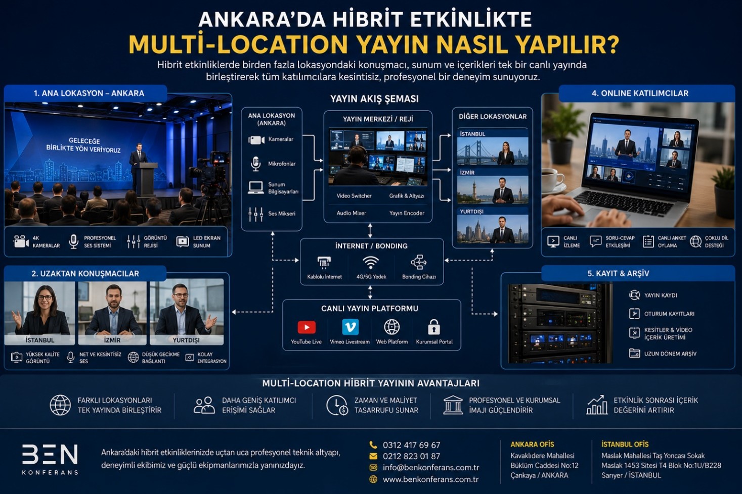Ankara Hibrit Etkinlik: Multi-Location Yayın Rehberi 2026